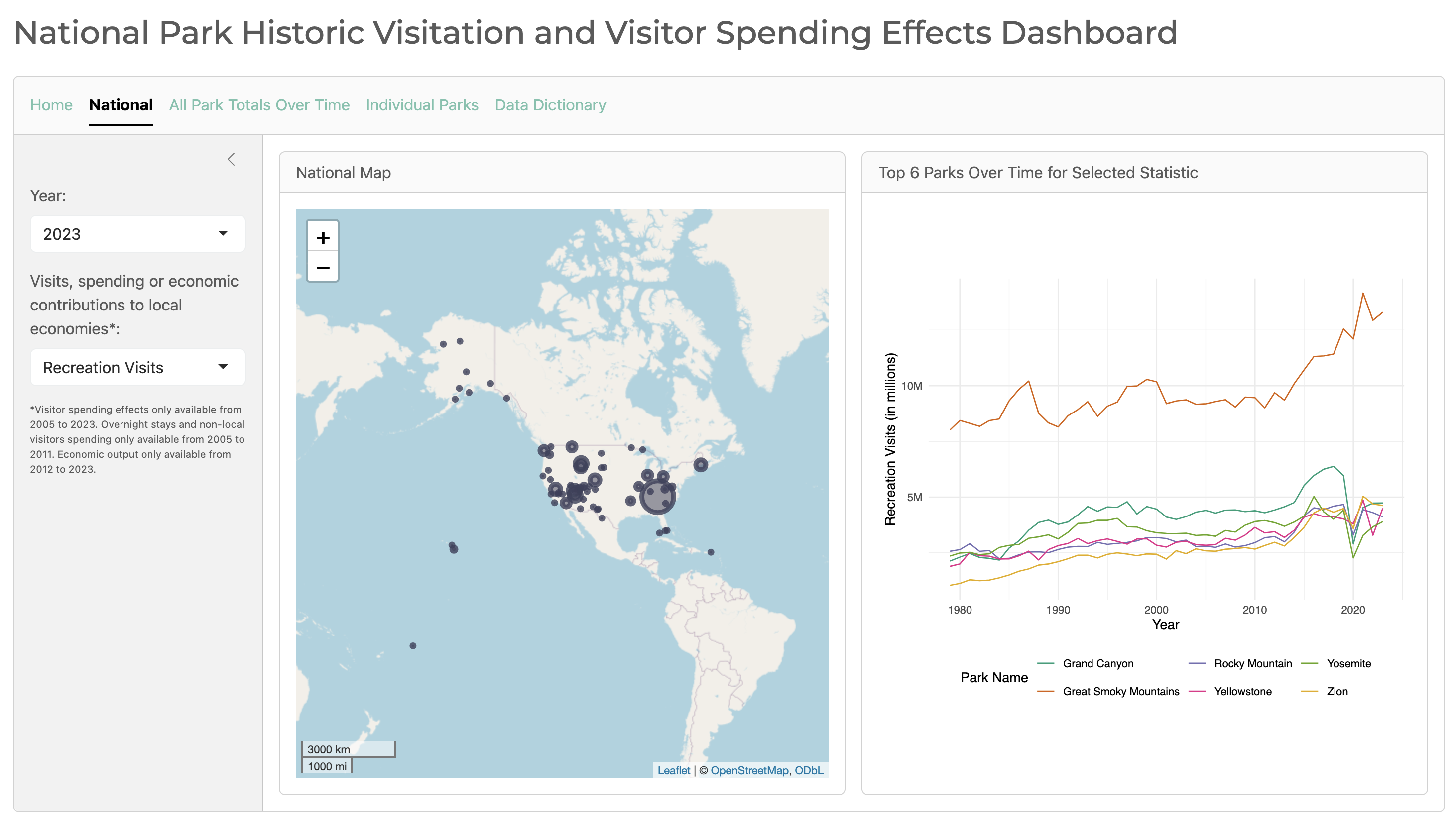 Screenshot of National Parks dashboard.